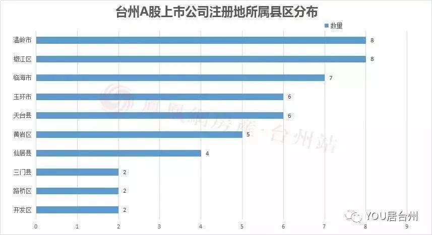 温州上市公司(温州银行a股上市)(图2)