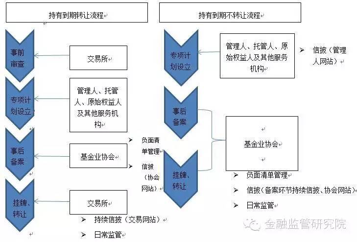 深圳证券交易所创业板上市公司规范运作指引(中小板上市企业规范运作指引)