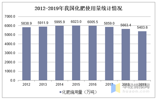 钾肥上市公司(格尔木市昆宝钾肥有限责任公司)