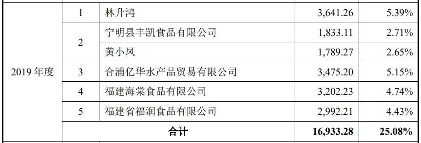 水电上市公司(水电公司找工程做)(图11)