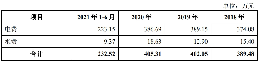 水电上市公司(水电公司找工程做)(图10)