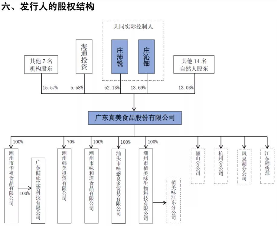 上海证券交易所上市公司内部控制指引(上海