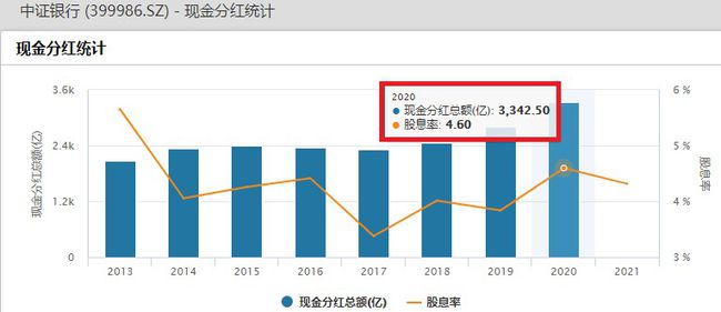 上市公司现金分红(公司现金分红怎么看)