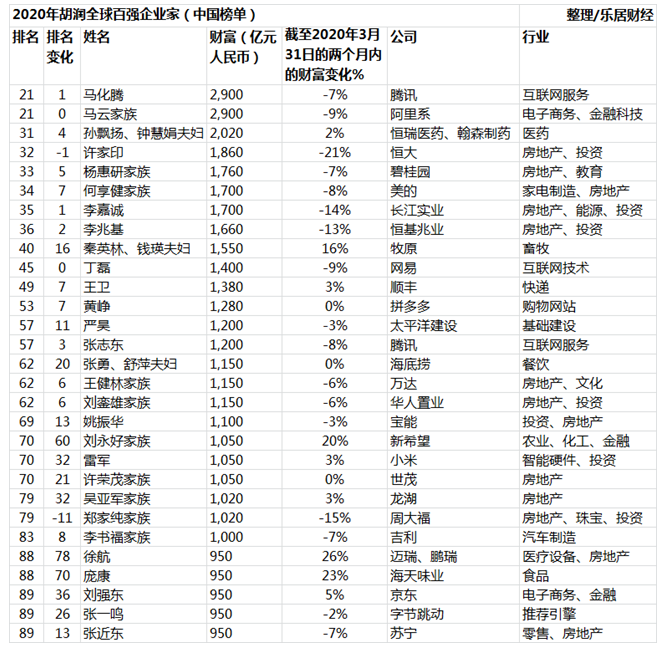 中国上市公司百强排行榜(中国钢贸企业百强榜)