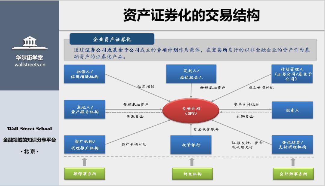 商业地产上市公司(中原地产上海一手商业市场月报04月)