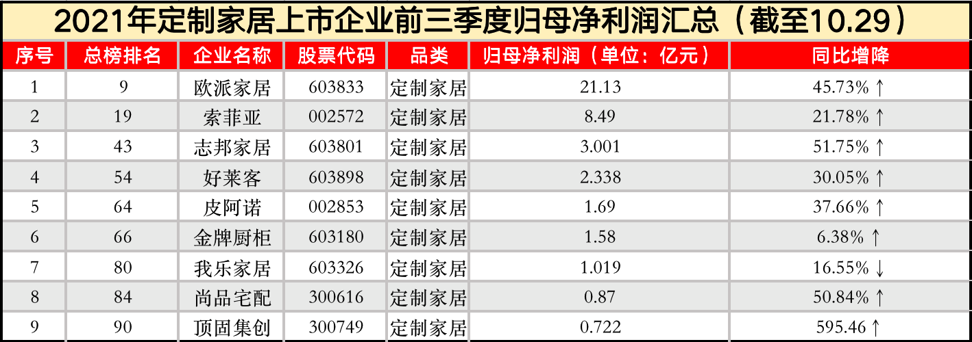 中国上市公司百强排行榜(中国城市百强榜)