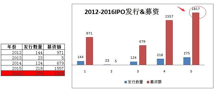 a股暂停ipo(a股ipo什么意思)(图1)