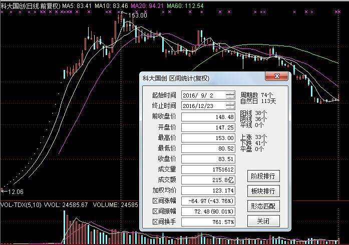 a股暂停ipo(a股ipo什么意思)(图7)