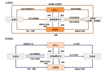 ipo注册制(开放大学制特色是注册后几年内取得学分有效)(图3)