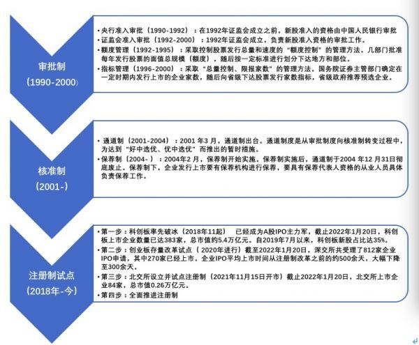 ipo注册制(开放大学制特色是注册后几年内取得学分有效)(图5)