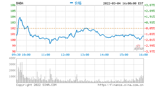 阿里推迟香港ipo(阿里回应推迟招聘)