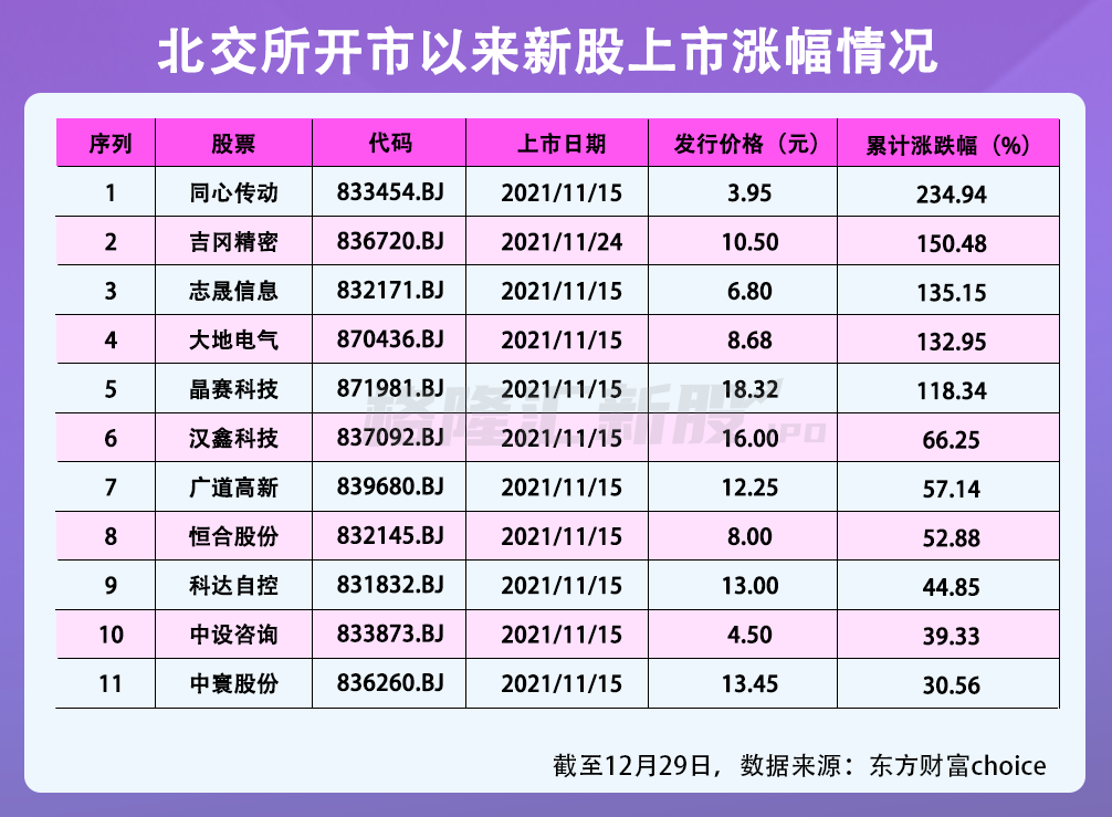 ipo市场(ipo过会率 市场影响)(图2)