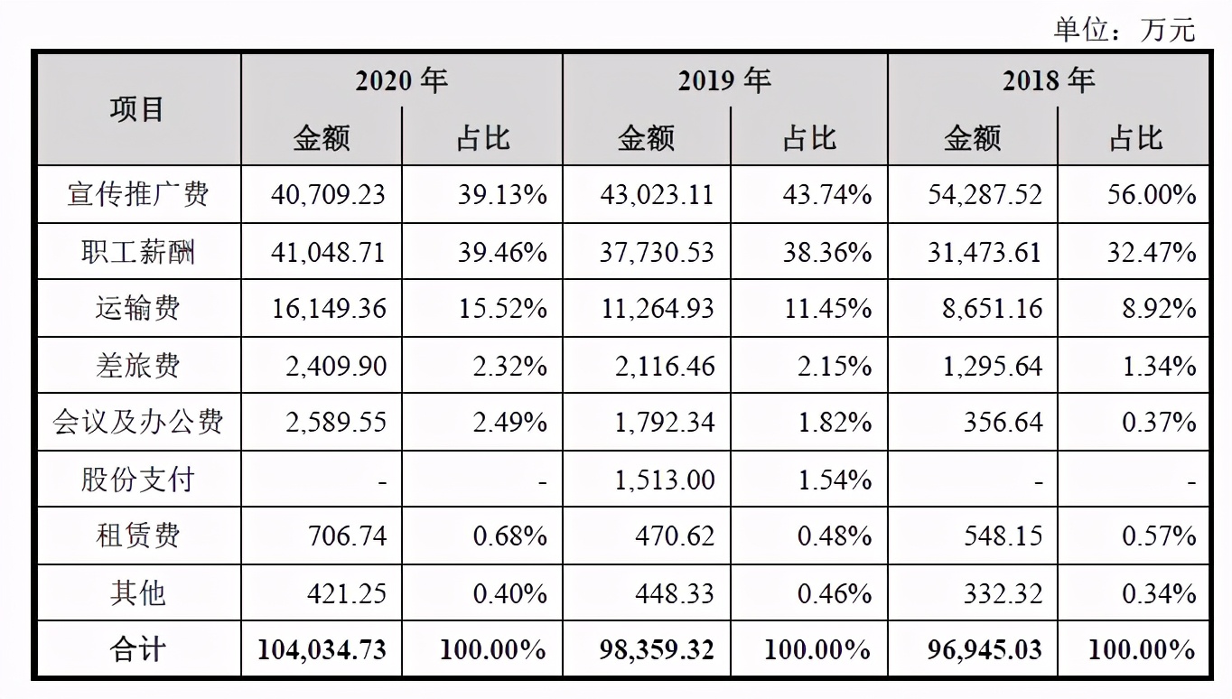 从濒临破产到市值266亿功能饮料第一股，东鹏特饮喝“红牛”了？