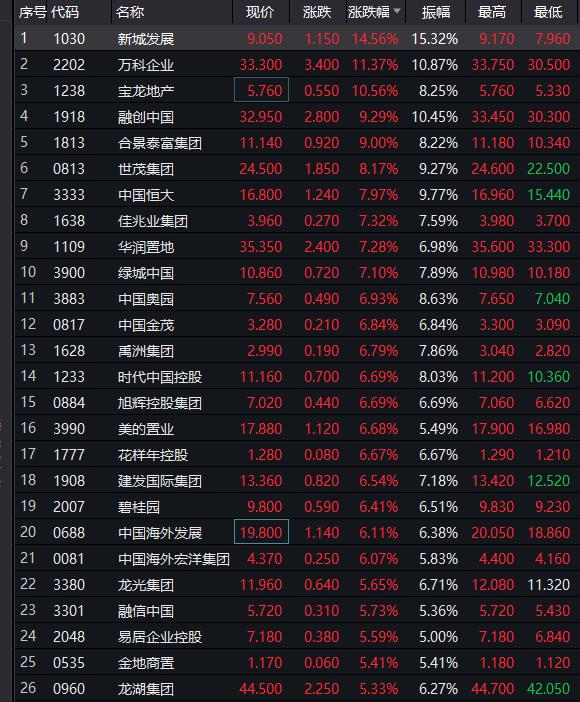 东方证券ipo(华林证券 ipo)