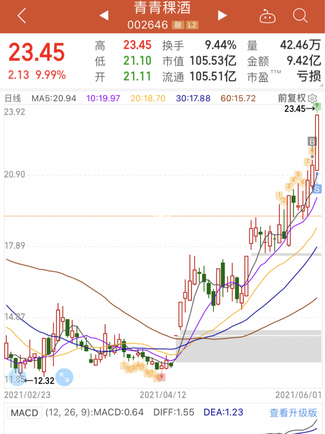 东方证券ipo(华林证券 ipo)