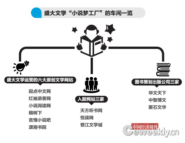 盛大ipo(盛大文学ipo)