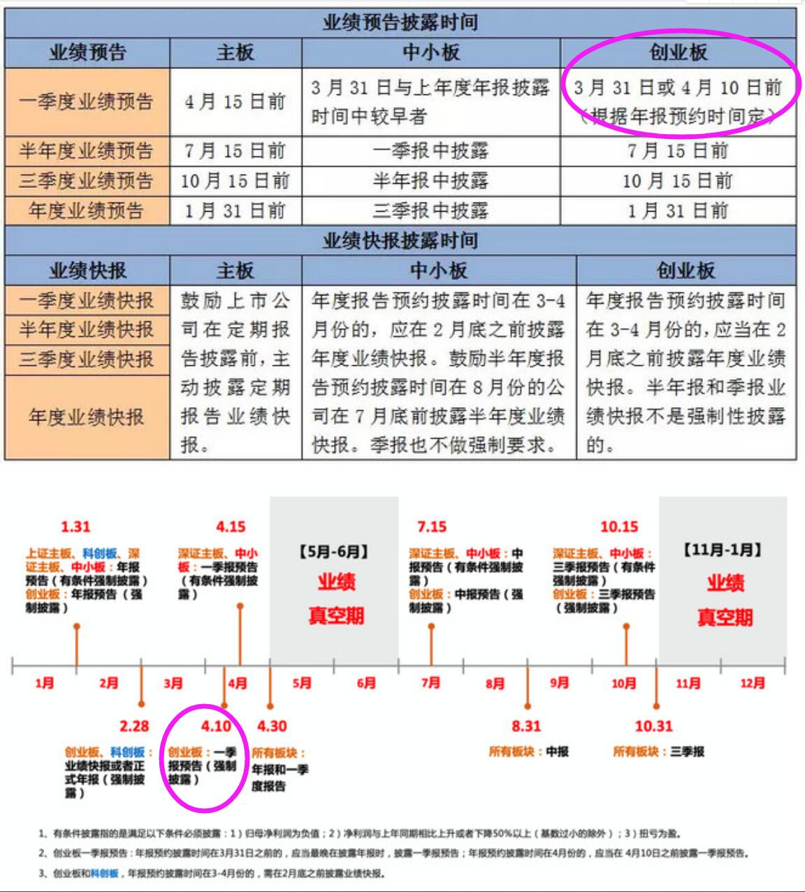 创业板股票上市规则(上市上市跌破发行价的