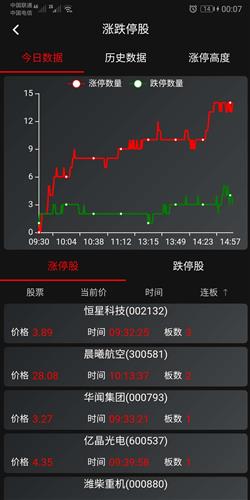 北交所新股上市首日不设涨跌幅限制(新股前