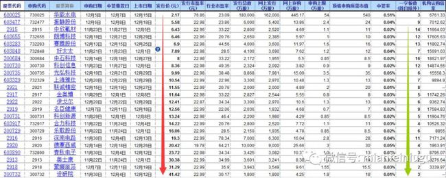 新股上市第一天的涨跌幅限制为(基金每日涨跌限制)