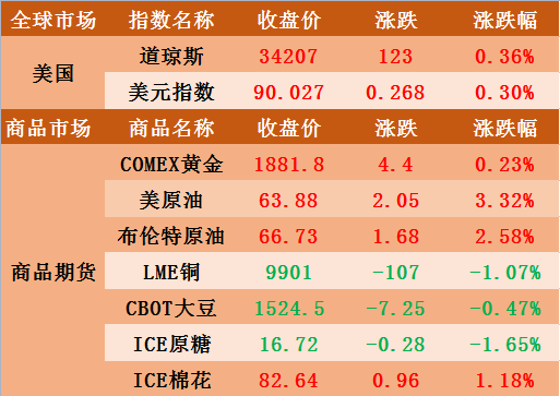 新股上市首日交易机制(新股中签几天后上市交易)