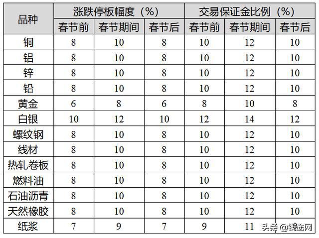 新股上市首日交易机制(新股中签几天后上市交易)