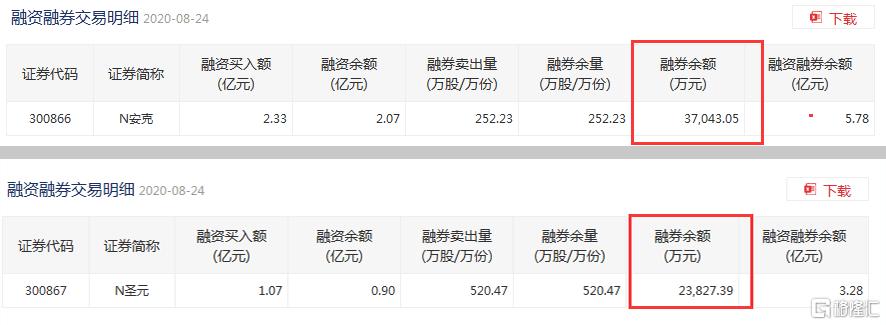 新股上市首日交易机制(今天上市交易新股)