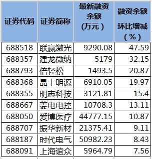 新股上市首日交易机制(今天上市交易新股)