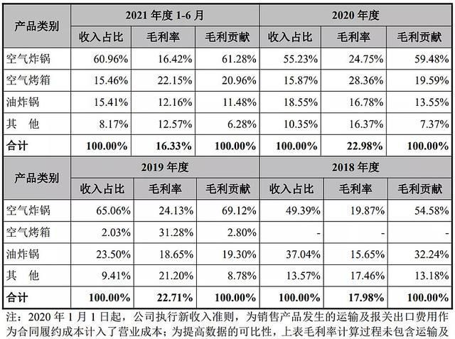 新股上市第一天如何购买(怎么申请购买新股)