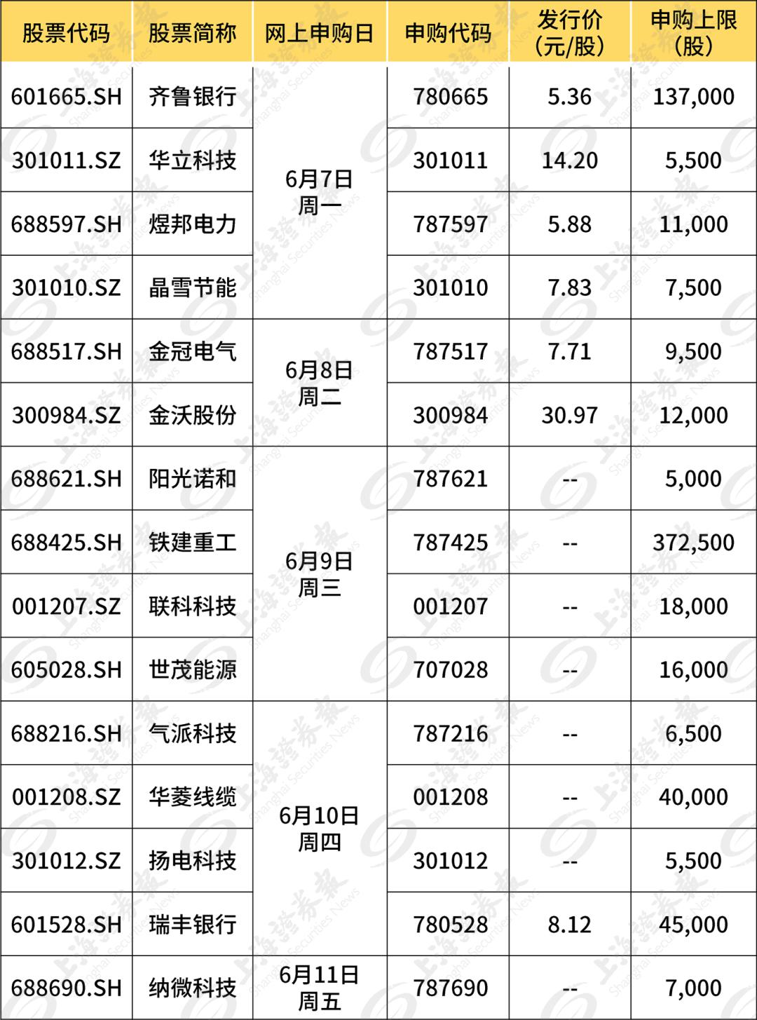 北京证交所新股上市不设涨跌幅限制(重组股 开盘 涨跌限制)