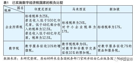 避税港(避税和不避税对比图)