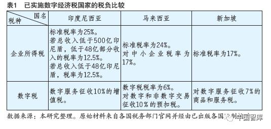 避税港(避税和不避税对比图)