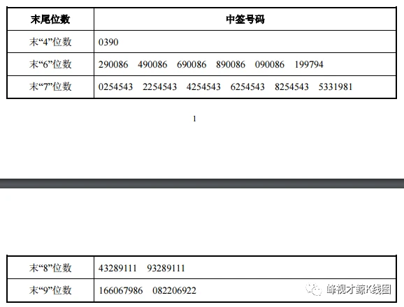 新股上市第一天如何购买(怎么申请购买新股)