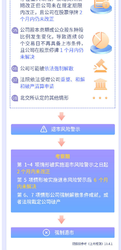 北京证交所新股上市不设涨跌幅限制(明天上市交易的新股)