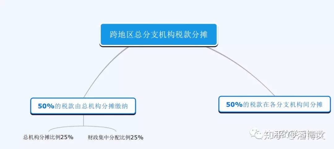 企业所得税规避50种(析产税怎么规避)