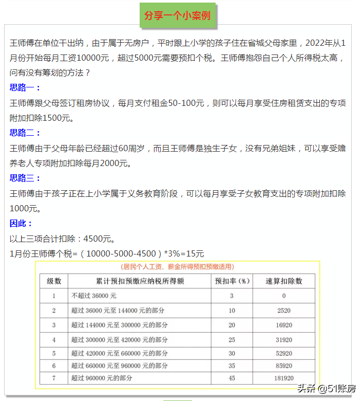 2022年，这6种个税筹划方法大胆用，合理合法