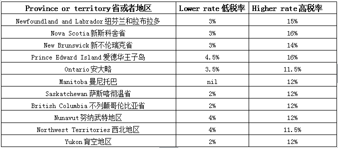 增值税税收筹划案例分析(关于税法的案例及分析)