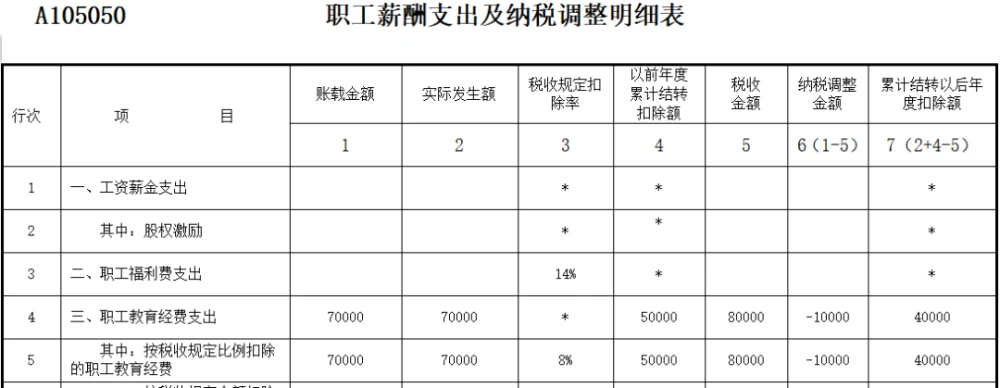 税收筹划节税(房地产企业税收优惠政策与避税筹划技巧点拨)
