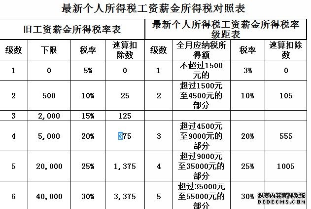 税收筹划节税(房地产企业税收优惠政策与避税筹划技巧点拨)