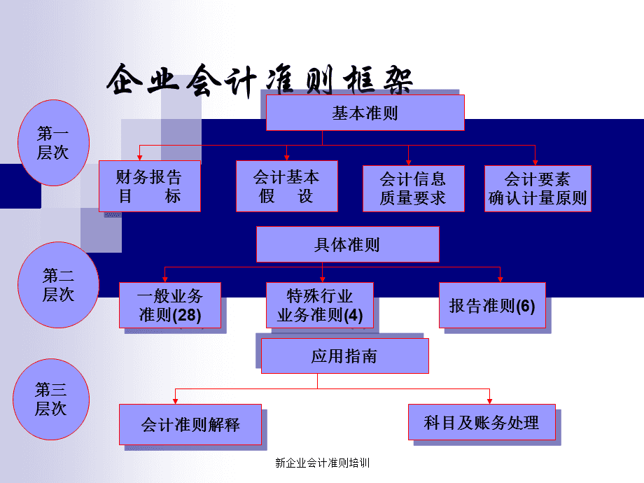 针对企业老板的财务培训(老板财务系列课程培训)