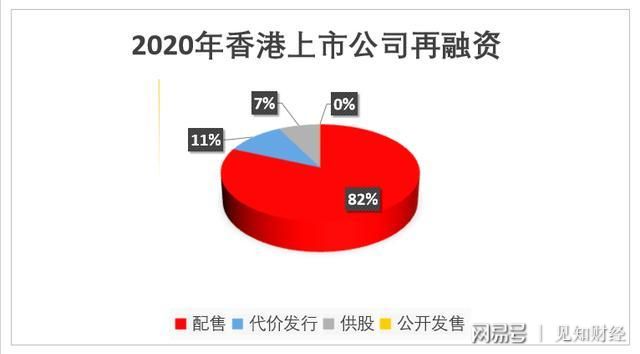 最新港股ipo上市排队一览表(2020最新ipo上市排队一览表)