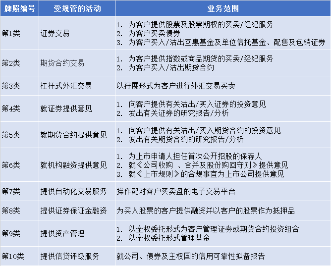 在香港上市的券商股有哪些(内地民营企业香港h股上市)