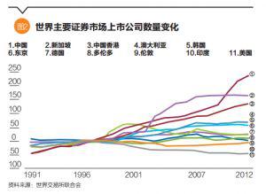中国公司境外上市(中国芯片公司 上市)(图4)