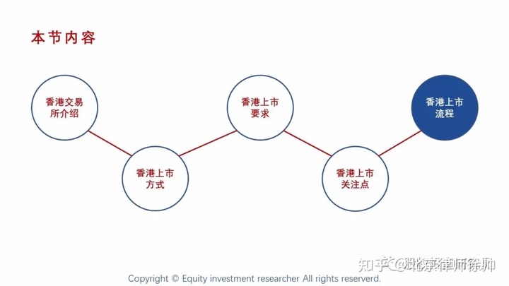 国内公司境外上市流程(国内糖业上市龙头公司)(图14)