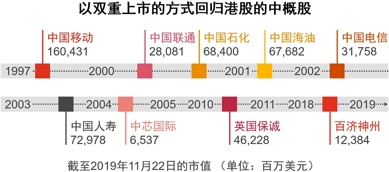 中资企业境外上市方式(间接境外募股上市)