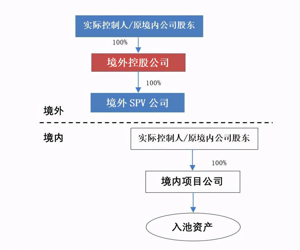 企业在香港上市的流程(企业上市流程及时间)(图9)