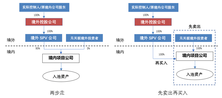 企业在香港上市的流程(企业上市流程及时间)(图10)