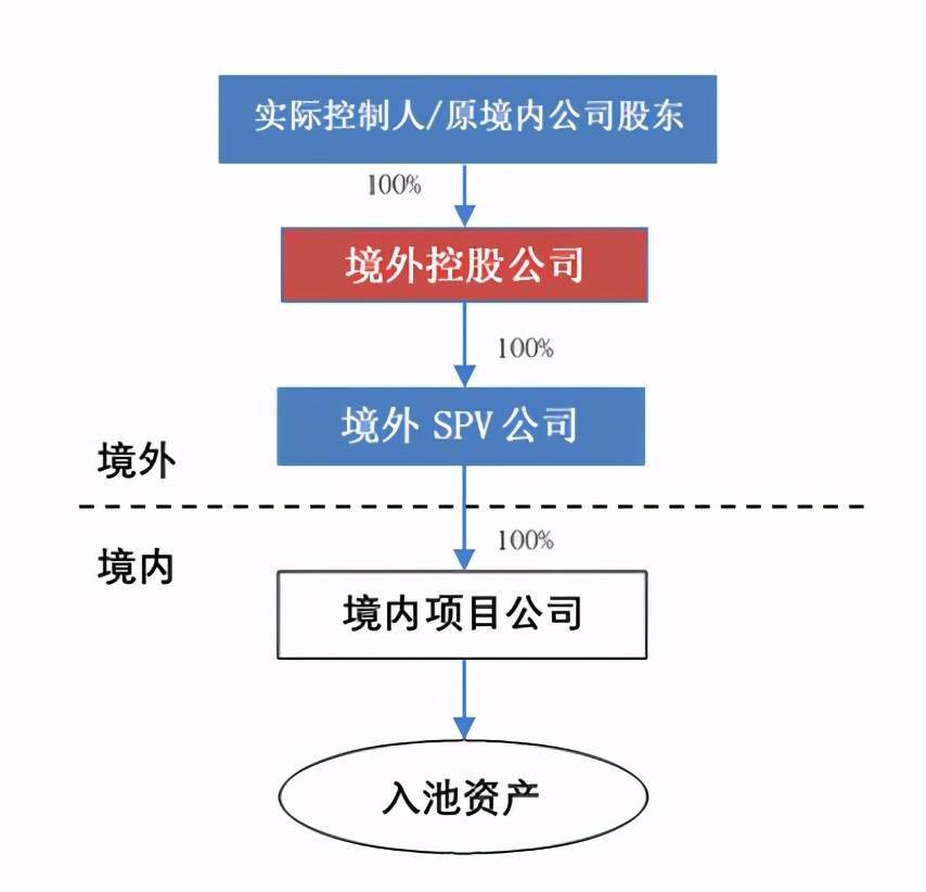 企业在香港上市的流程(企业上市流程及时间)(图11)