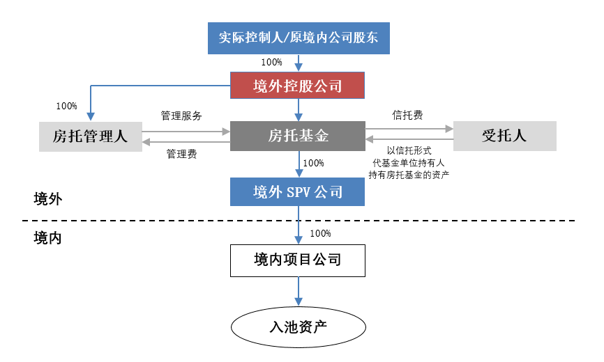 企业在香港上市的流程(企业上市流程及时间)(图12)
