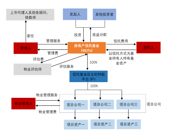 企业在香港上市的流程(企业上市流程及时间)(图5)