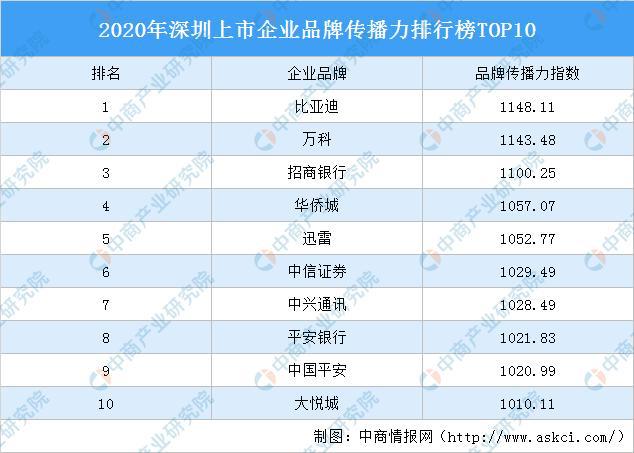 境外上市企业(企业上市能为企业带来什么)